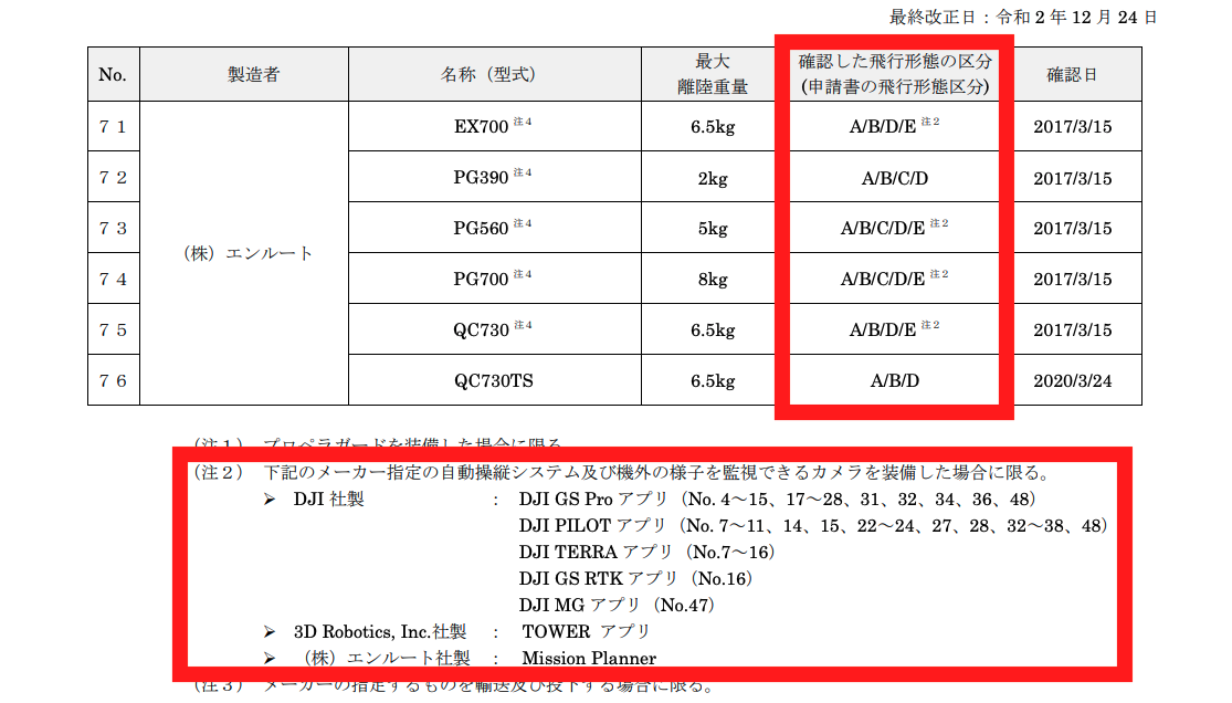 資料の一部を省略することが出来る無人航空機の一覧表