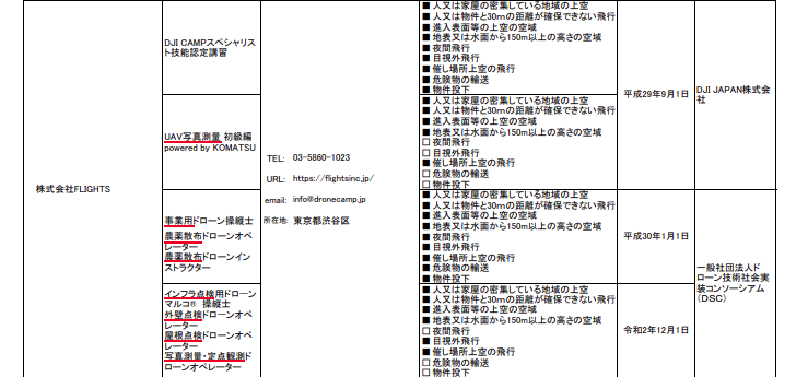 国土交通省に掲載されている管理団体一覧