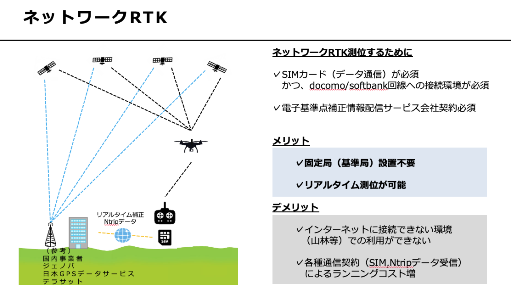 屋内でも！ドローンの測位技術と自動飛行の仕組みを解説 - FLIGHTS Lab